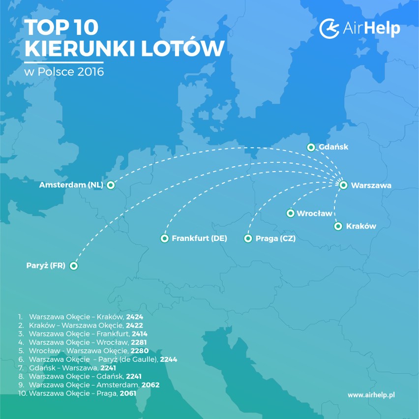 Szczecin: Ponad 83 tys. euro odszkodowania za utrudnienia w lotach