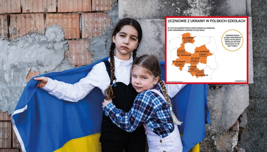 Ukraińskie dzieci