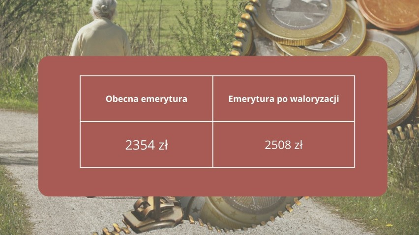 Tabela waloryzacji emerytur dla obecnej emerytury 2354 zł.