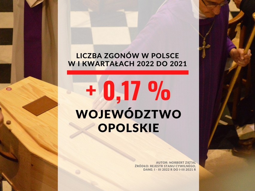 15. miejsce - województwo opolskie...