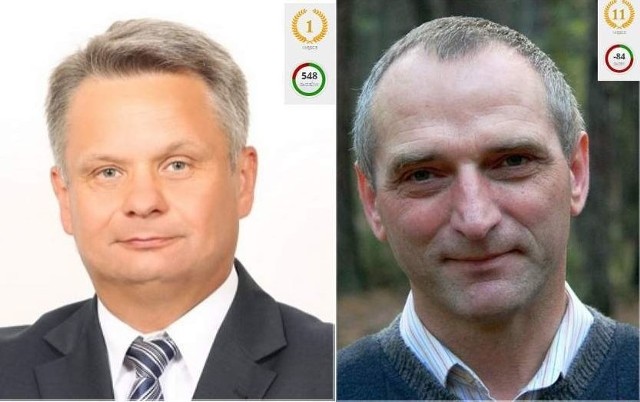 Ocena parlamentarzystów: poseł Mirosław Maliszewski liderem ocenionych na TAK, a poseł Czesław Czechyra  ma najwięcej głosów na NIE.