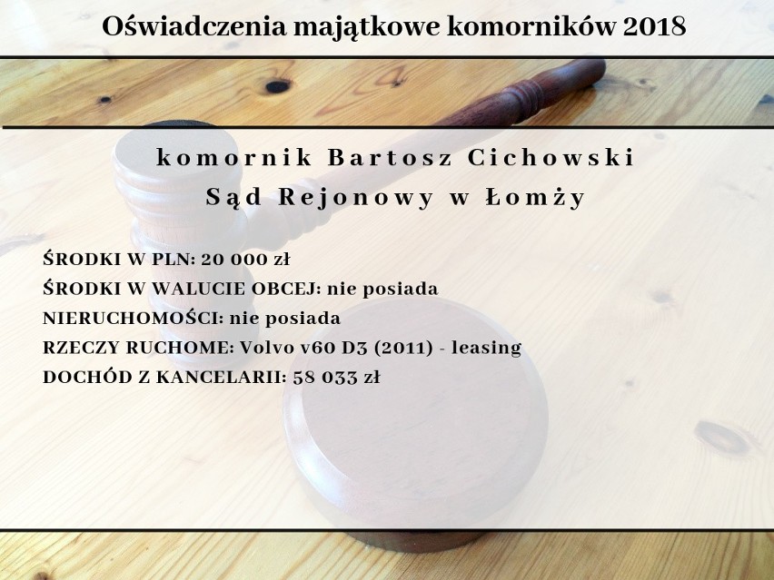 Oświadczenia majątkowe komorników sądowych w województwie...