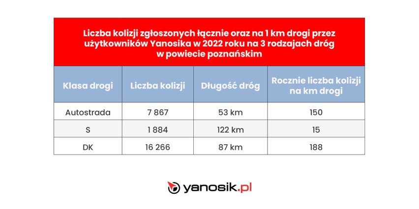 Badania przeprowadzone przez INRIX wykazały, że w 2021 roku...