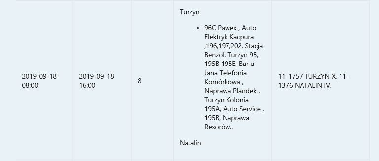 Wyłączenia prądu. Powiaty: ostrołęcki, ostrowski, makowski, wyszkowski, do 20 września 