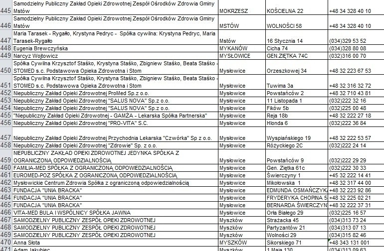 Lista czynnych przychodni i gabinetów lekarskich w woj....