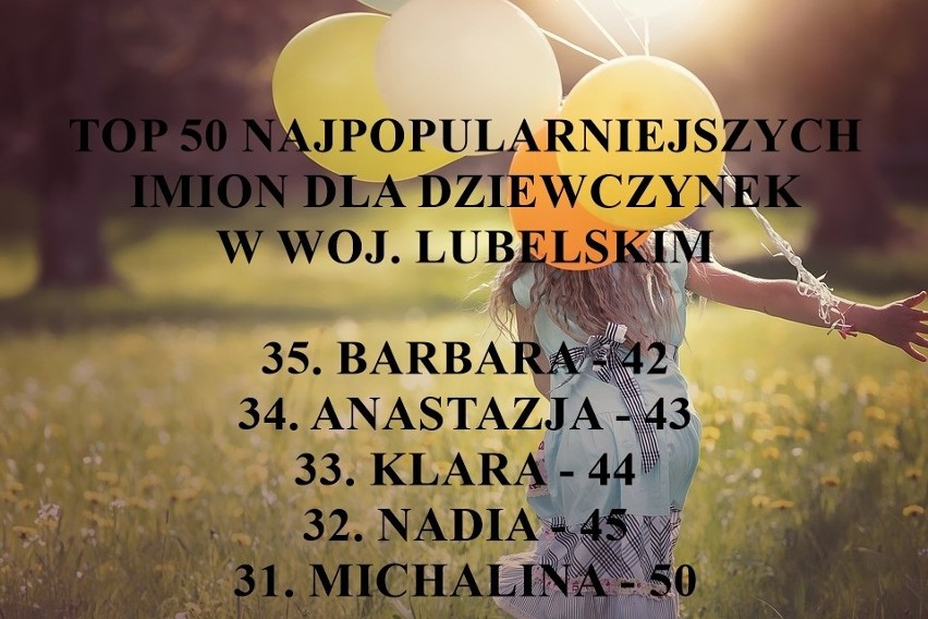 TOP 50 najpopularniejszych imion dla dziewczynek w woj. lubelskim [RANKING]