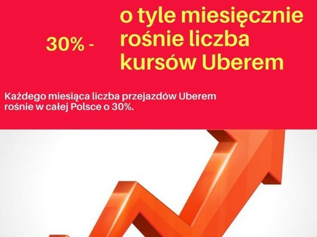 Strajk taksówkarzy, który odbył się w poniedziałek 5 czerwca, spotkał się z różnymi opiniami. Nie brakowało tych negatywnych. Fot. 123RF