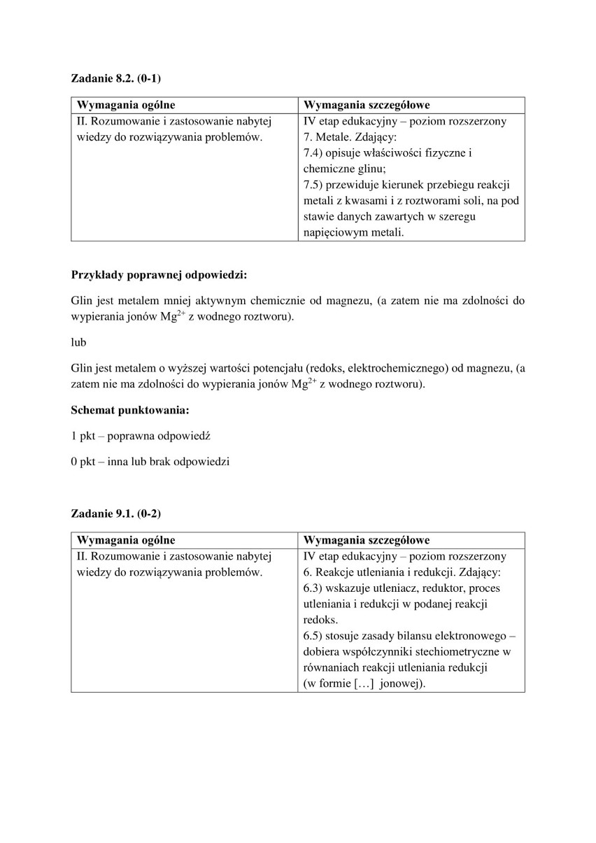 Matura z chemii 2018 r. z Wydziałem Chemii Uniwersytetu Jagiellońskiego [ODPOWIEDZI] 