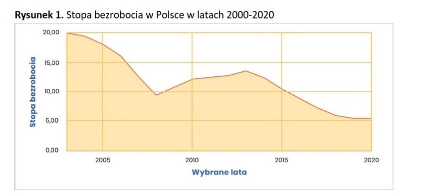 Kredyty Tuska bez odsetek zwiększą inflację i zniszczą polską gospodarkę