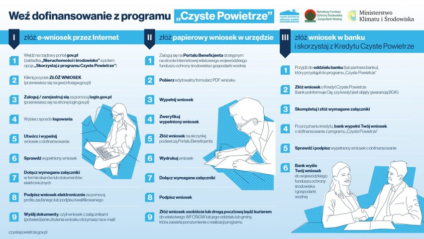 Weź dofinansowanie na wymianę starego pieca i ocieplenie domu 