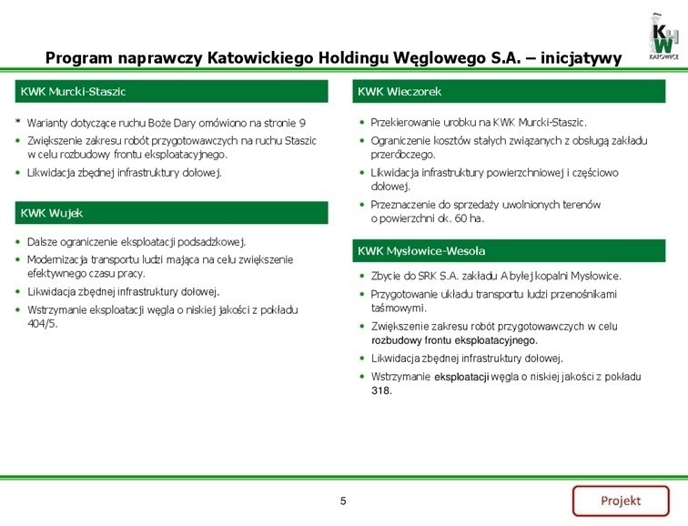 KHW ujawnia projekt swojego programu naprawczego: Będą zwolnienia i "wygaszania" [PROJEKT PROGRAMU]