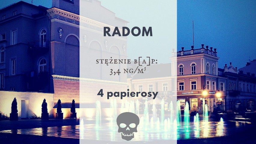 Średnie roczne stężenie B[a]P w Radomiu to 3,4 ng/m3....