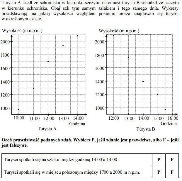 Egzamin gimnazjalny 2018: Przecieki - polski, matematyka,...