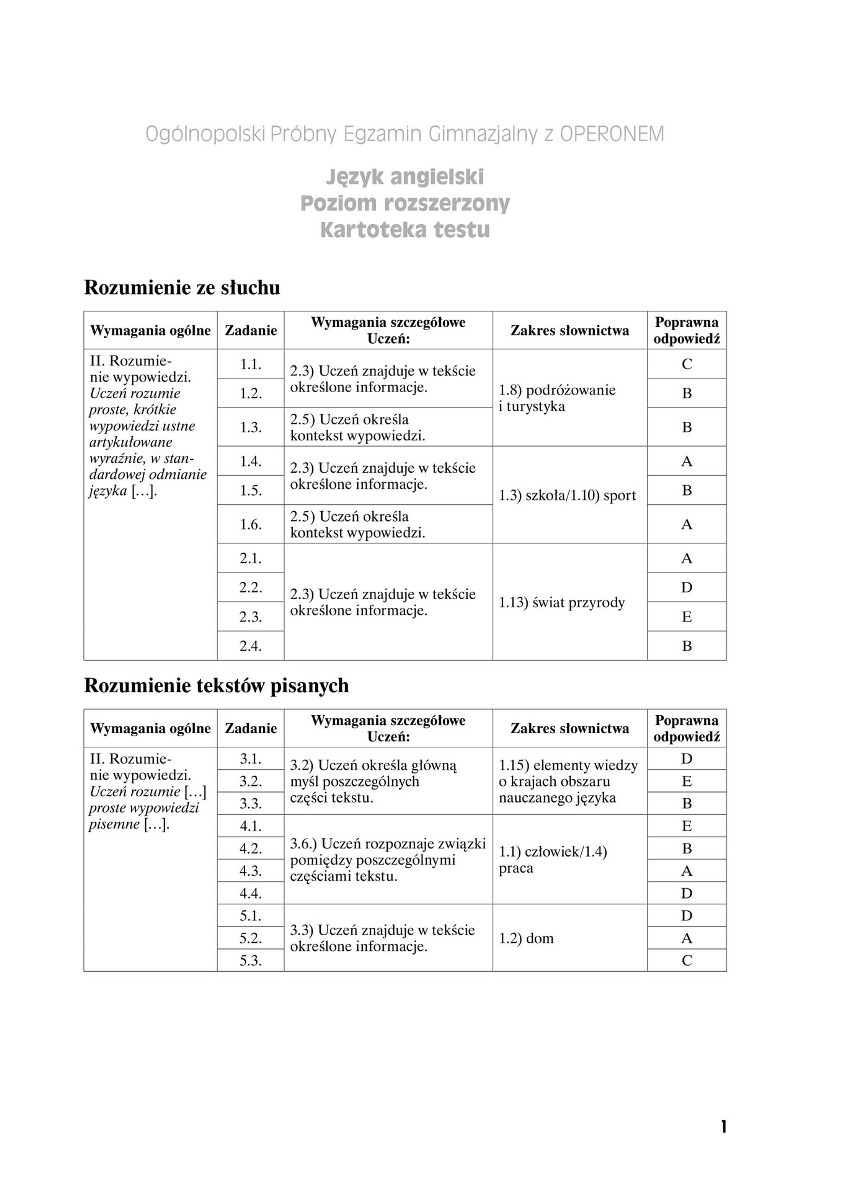 Próbny egzamin gimnazjalny 2018 OPERON: ANGIELSKI...