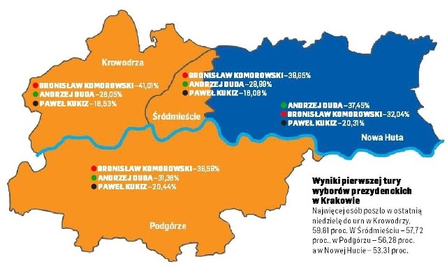 Wybory Prezydenckie 2015. Wyniki wyborów w Krakowie po pierwszej turze