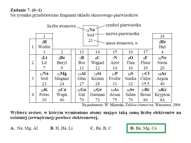 Egzamin gimnazjalny 2013 przyroda. Test z biologii, geografii, fizyki, chemii [ARKUSZE, ODPOWIEDZI]