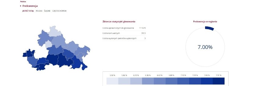 Wyniki referendum w powiacie częstochowskim