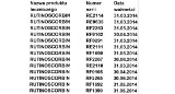 Rutinoscorbin częściowo wycofany z aptek [SPRAWDŹ NUMERY SERII]