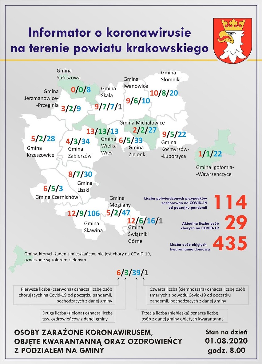 Powiat krakowski. Chorych przybywa zastraszająco szybko. Nowe przypadki w gminach Kocmyrzów-Luborzyca i Świątniki Górne