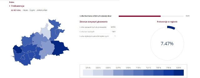 Wyniki referendum 2015 w powiecie zawierciańskim