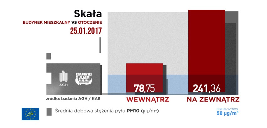 W mieszkaniach też truje nas smog