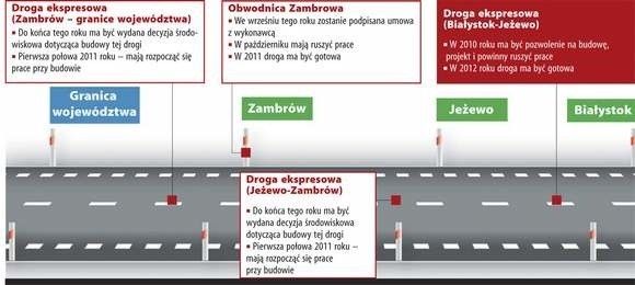 Tak będzie wyglądał odcinek krajowej ósemki