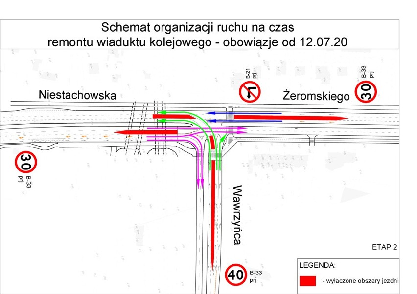 Od niedzieli zmiana organizacji ruchu na Niestachowskiej i Żeromskiego. Nadal nie da się skręcić w lewo w św. Wawrzyńca 