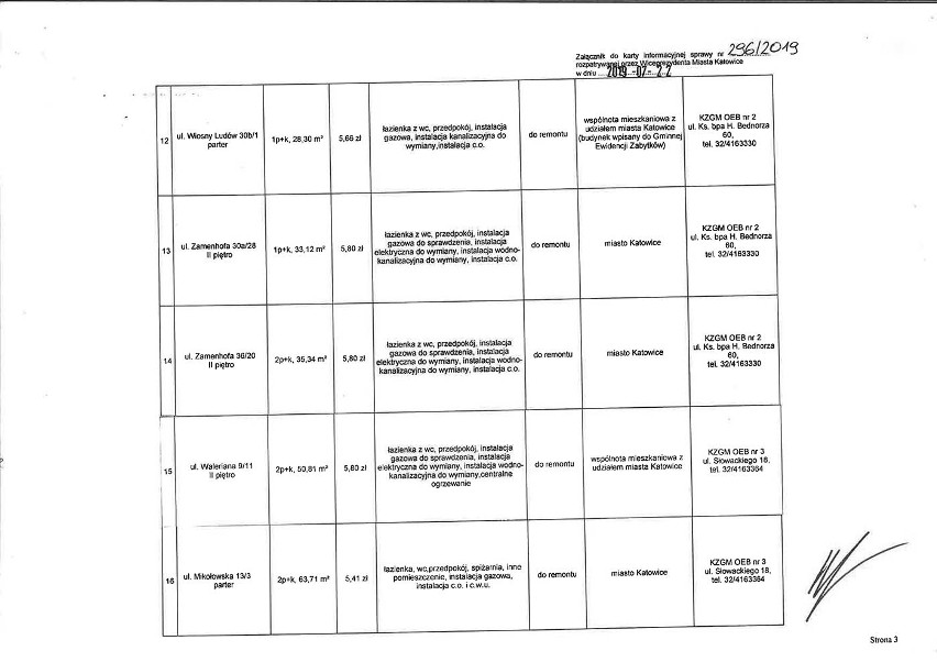 Mieszkanie za remont w Katowicach. Zmieniono zasady przyznawania mieszkań. Tym razem przyznano 60 lokali ADRESY MIESZKAŃ