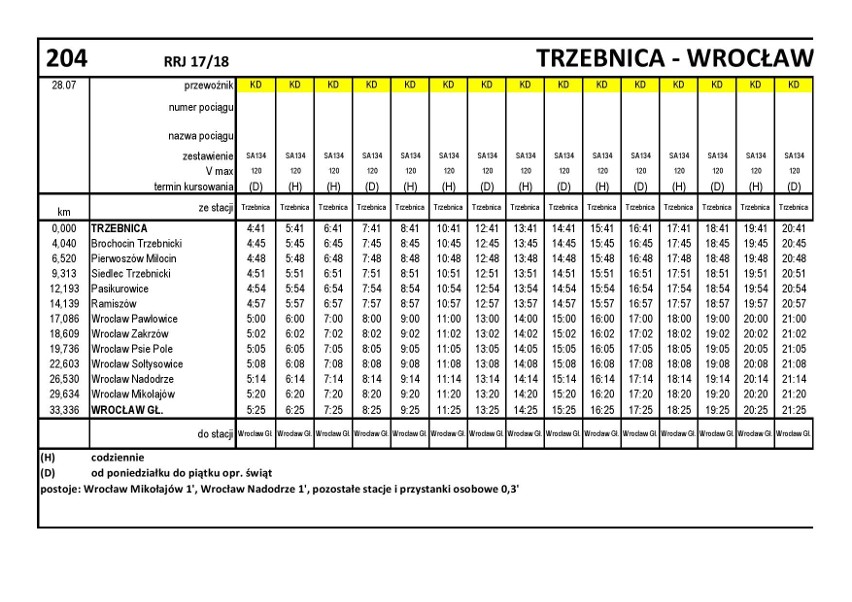 Znamy nowy rozkład jazdy pociągów! Wojnów zyska prawdziwą kolej 