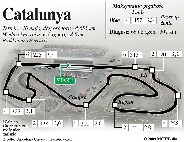 Circuit de Catalunya - GP Hiszpanii