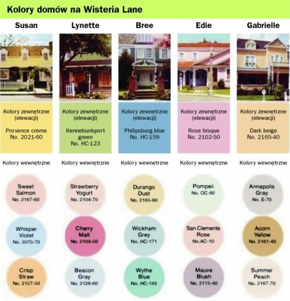 W infografice zostały zachowane oryginalne nazwy i numery kolorów farb firmy Benjamin Moore.