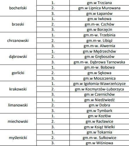 Miliony złotych dla małopolskich gmin. To nagroda za szczepienia przeciw COVID-19