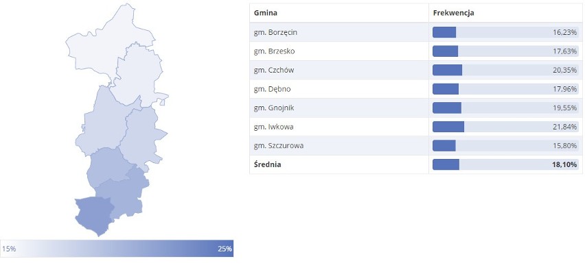 Wybory do Parlamentu Europejskiego 2019. Frekwencja wyborcza na godzinę 17. [FREKWENCJA, WYBORY 2019]