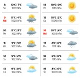 Pogoda na najbliższe dni - będzie zimno