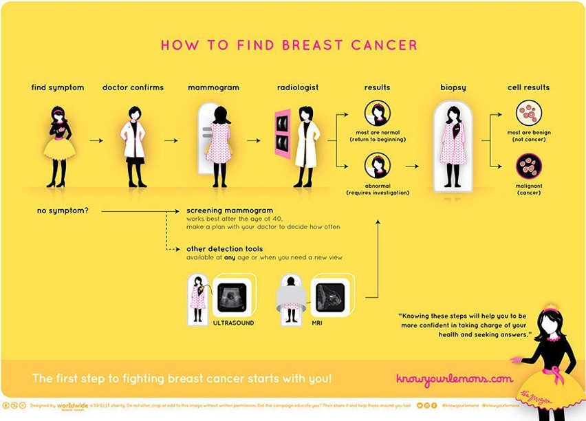 Kampania World Wide Breast Cancer