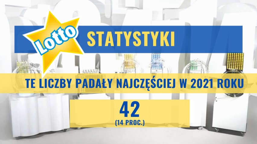 Losowania Lotto - jakie liczby padały najczęściej i...