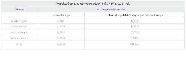 Abonament RTV za 2014 rok