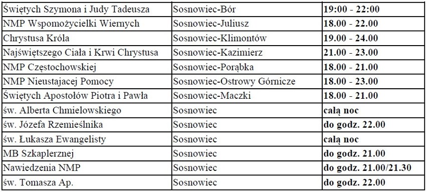 Lista z diecezji sosnowieckiej. Spowiedź będzie odbywać się...