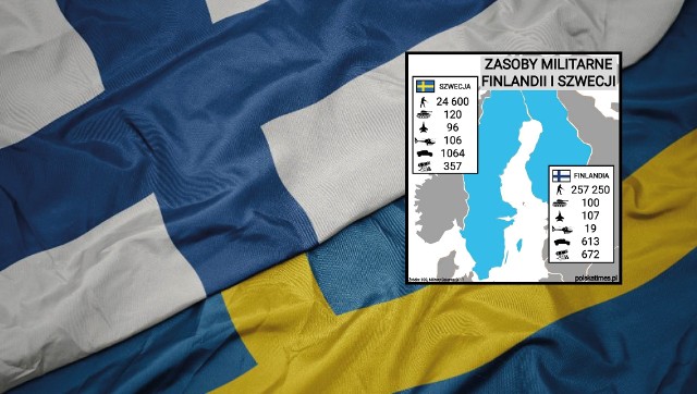 Szwecja i Finlandia poprzez swoje ewentualne wstąpienie do NATO wniosłyby do Sojuszu duże wsparcie militarne, logistyczne i operacyjne.