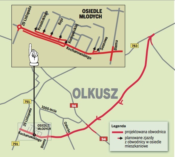 Pierwszy etap obwodnicy Olkusza (od drogi nr 94 do 783) jest...
