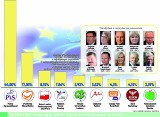 Sondaż przed wyborami do Parlamentu Europejskiego w Radomskiem. Zobacz, która partia wygra i kto ma największe szanse na mandaty (RAPORT)