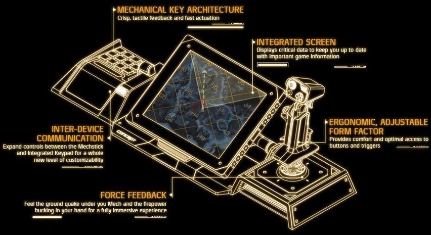 Razer Artemis: Kontroler do twojego mecha