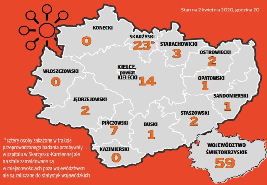 Koronawirus: Kielce i Świętokrzyskie - aktualności i najnowsze informacje. Potwierdzono 863 przypadki [RAPORT NA BIEŻĄCO 15.07.2020]