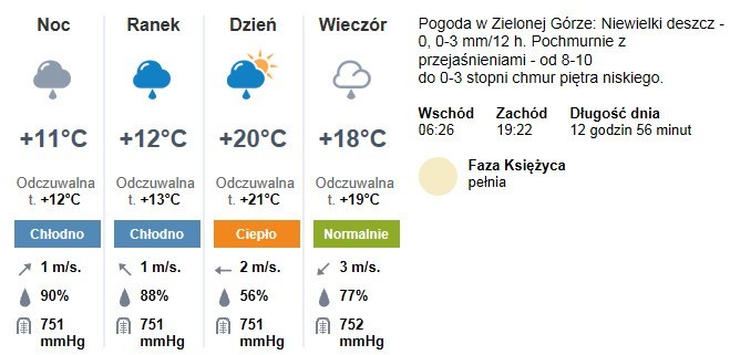Pogoda w Lubuskiem. Tutaj sprawdź pogodę w swoim mieście.