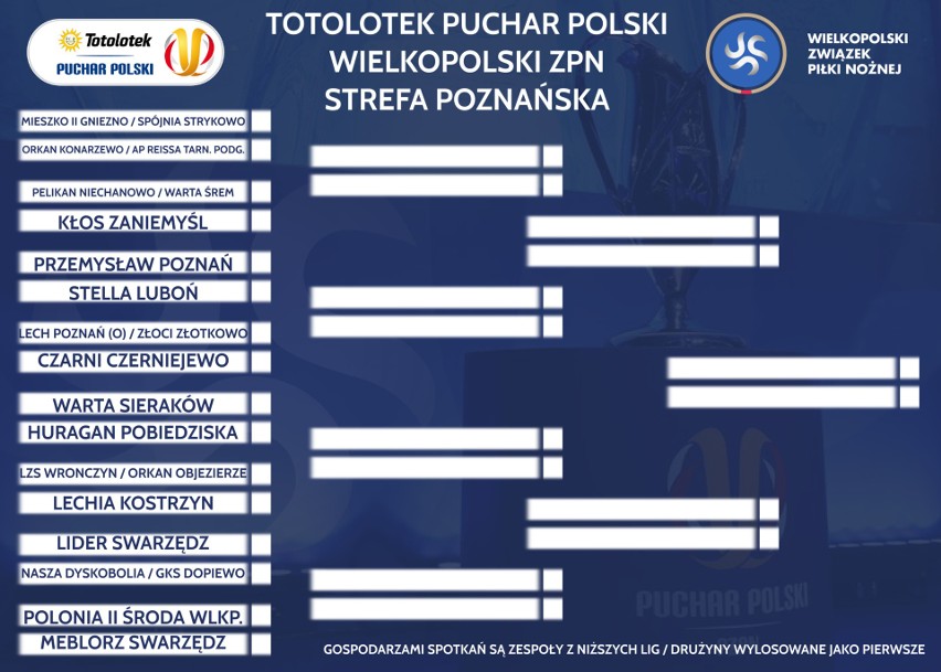 Drabinka okręgowego Pucharu Polski strefy poznańskiej.