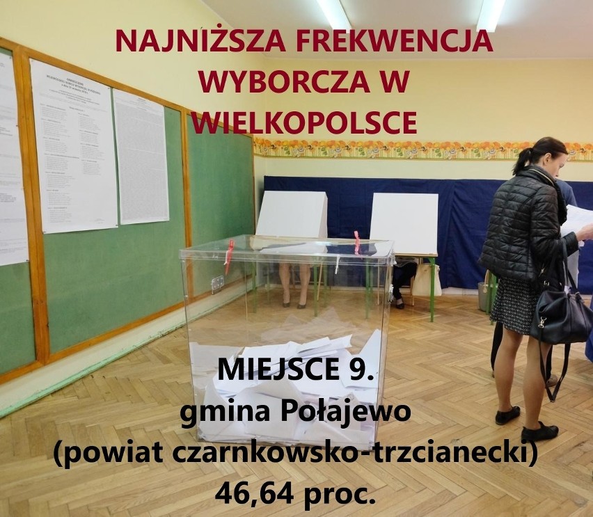 Zobacz, gdzie frekwencja była jeszcze niższa ----->