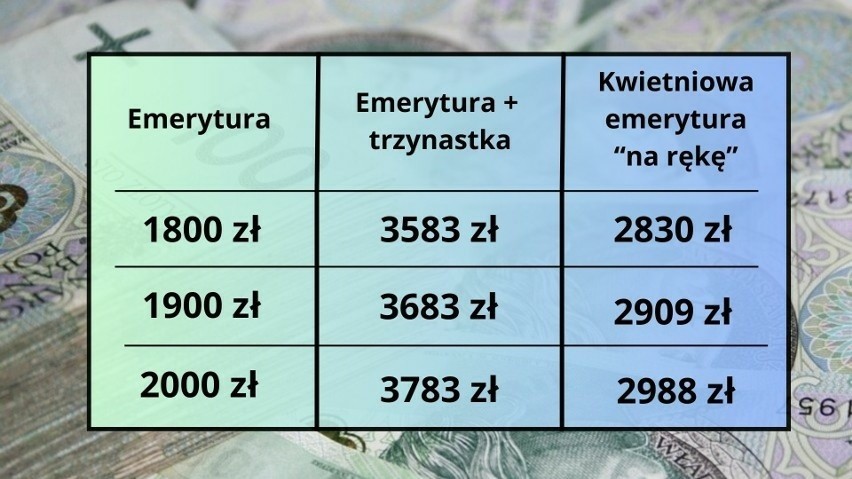 Wyliczenia emerytur 1800-2000 złotych z dodatkiem trzynastek...