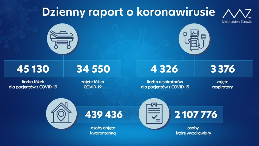 Koronawirus w Polsce 9.04.2021