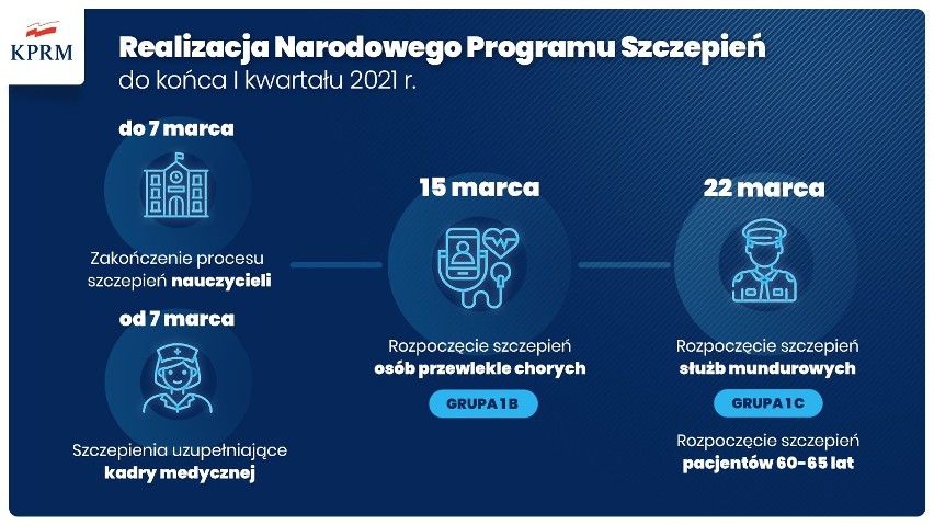 Michał Dworczyk ogłosił plan szczepień na najbliższe...