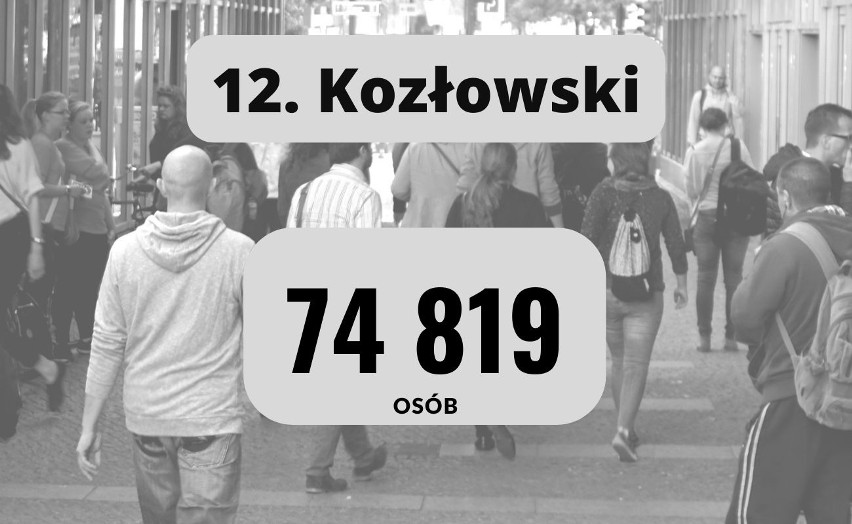 Oto najpopularniejsze nazwiska w Polsce. Najczęściej występujące nazwisko nosi ponad 200 tys. osób! [TOP15]